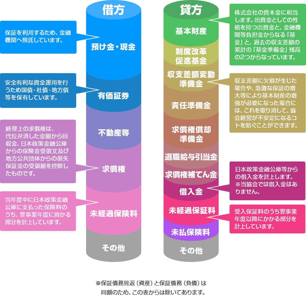 貸借対照表用語説明