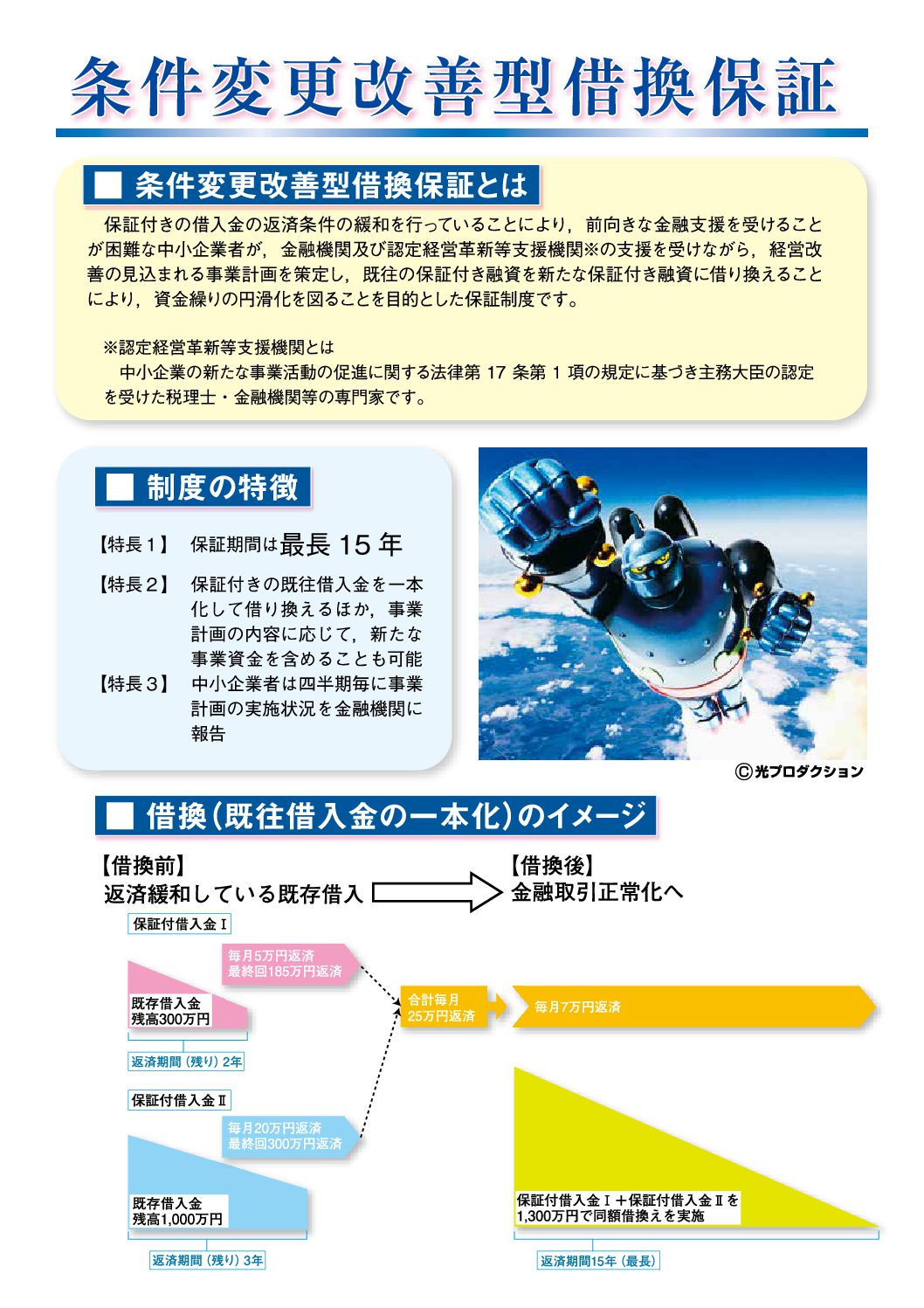 条件変更改善型借換保証