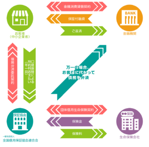 団体信用生命保険制度の仕組み