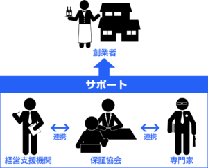 アフターフォロー