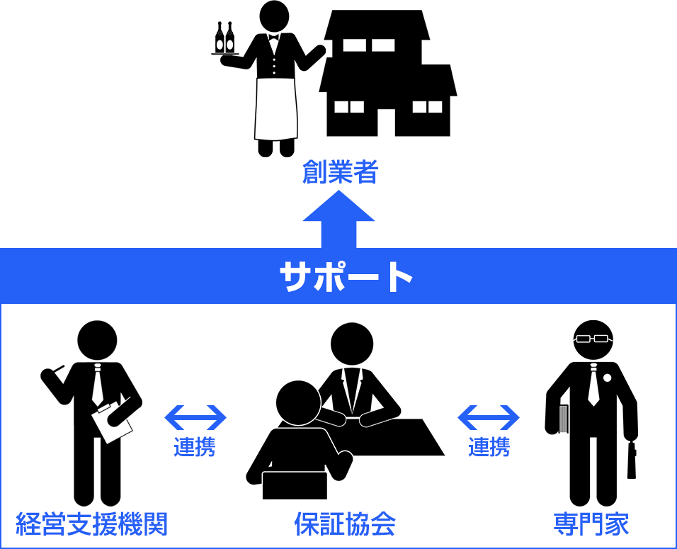 アフターフォロー