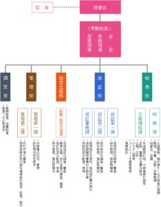 組織図