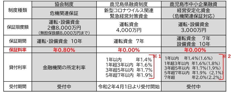 新型 鹿児島 情報 県 コロナ 最新