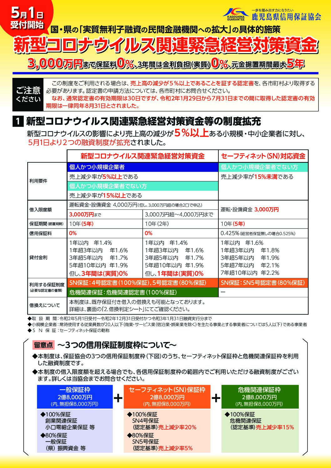 新型コロナウイルス関連緊急経営対策資金（令和２年５月１日改正）