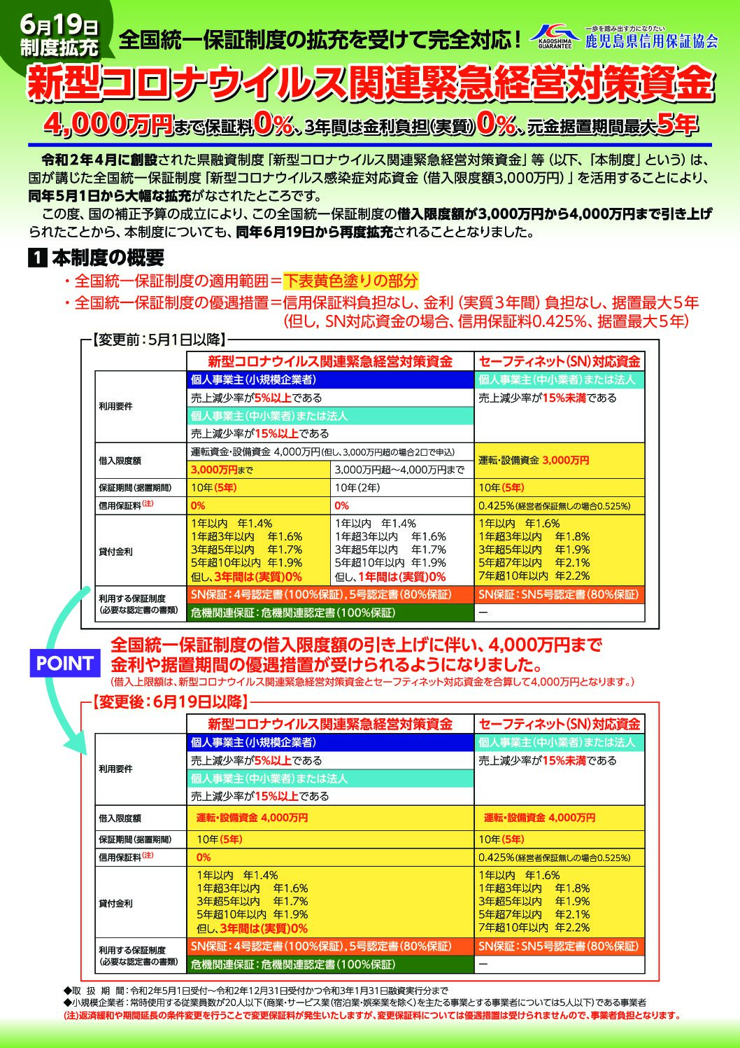 新型コロナウイルス関連緊急経営対策資金（令和２年６月１９日改正）