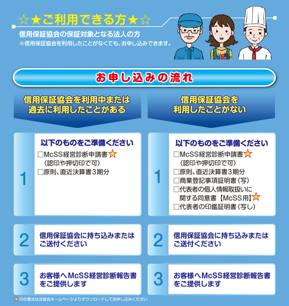 お申し込みの流れ